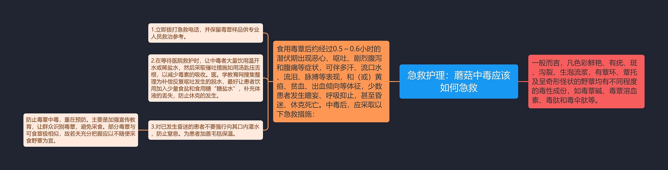 急救护理：蘑菇中毒应该如何急救