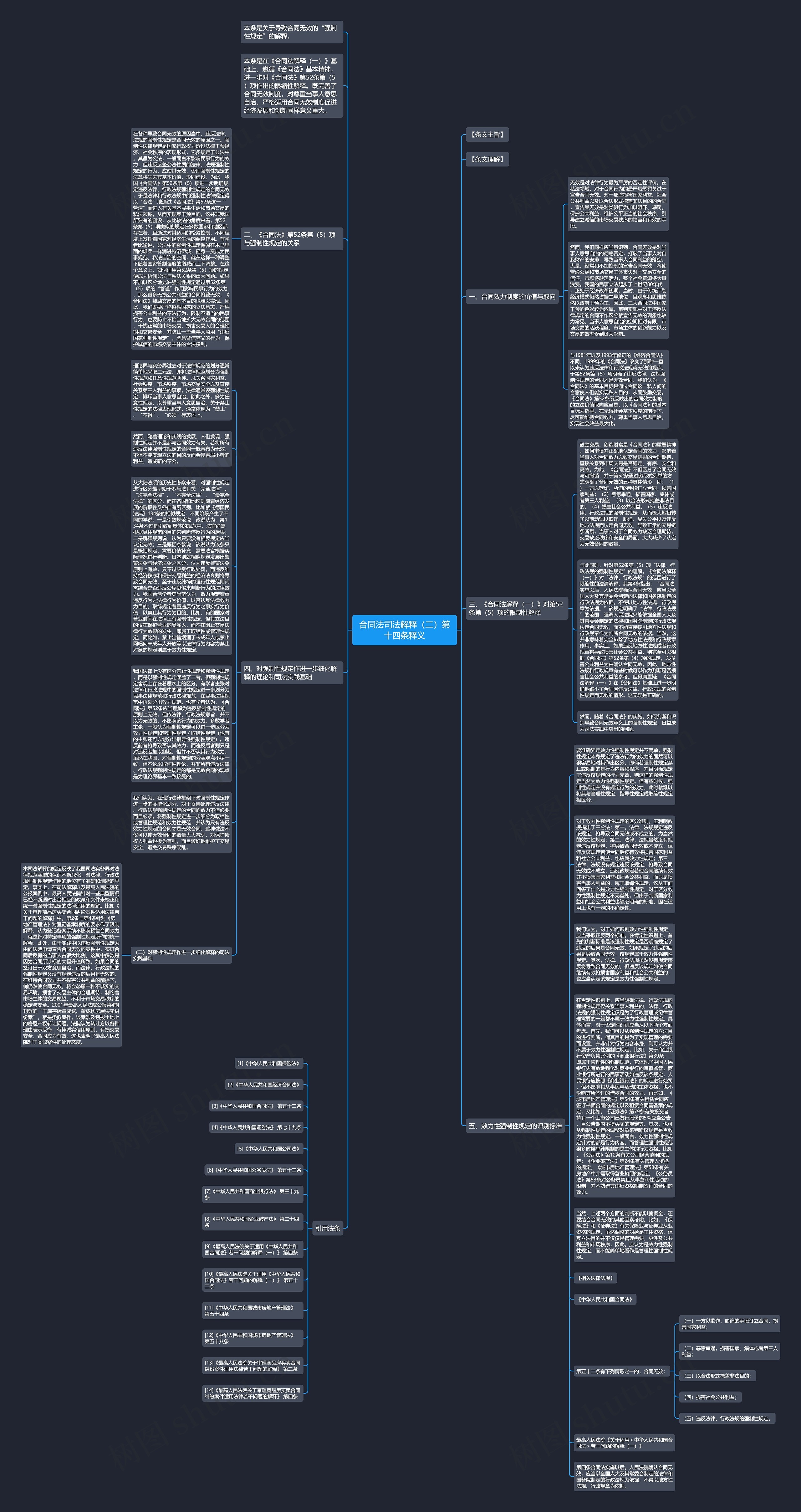 合同法司法解释（二）第十四条释义思维导图