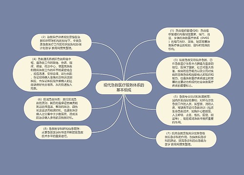 现代急救医疗服务体系的基本组成