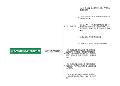 输液故障排除法-基础护理