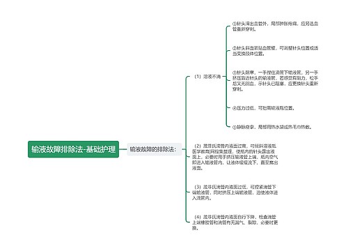 输液故障排除法-基础护理