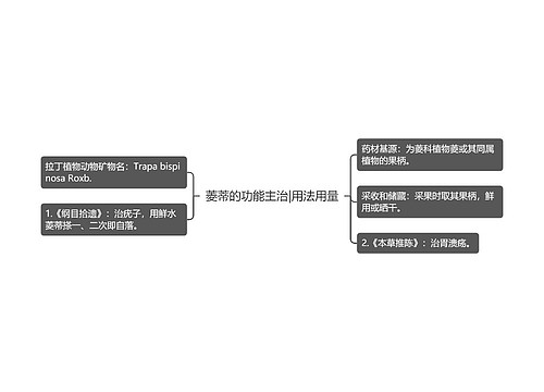 菱蒂的功能主治|用法用量