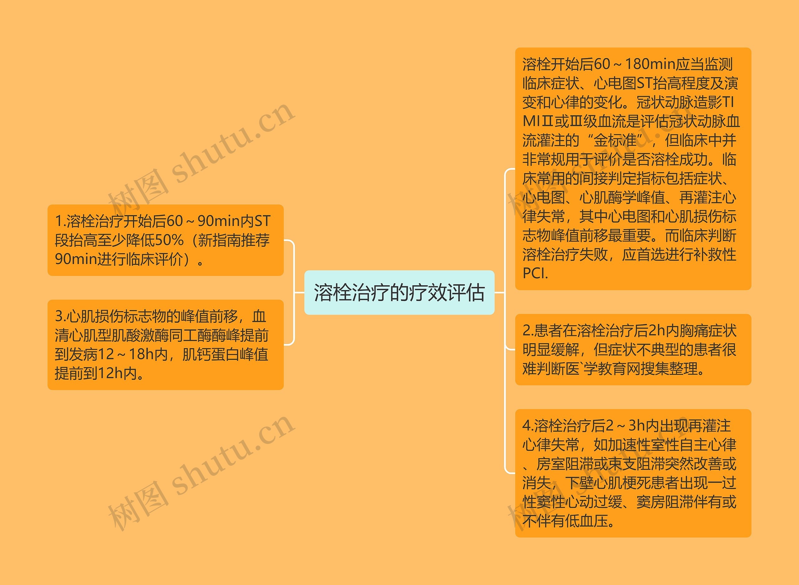 溶栓治疗的疗效评估思维导图