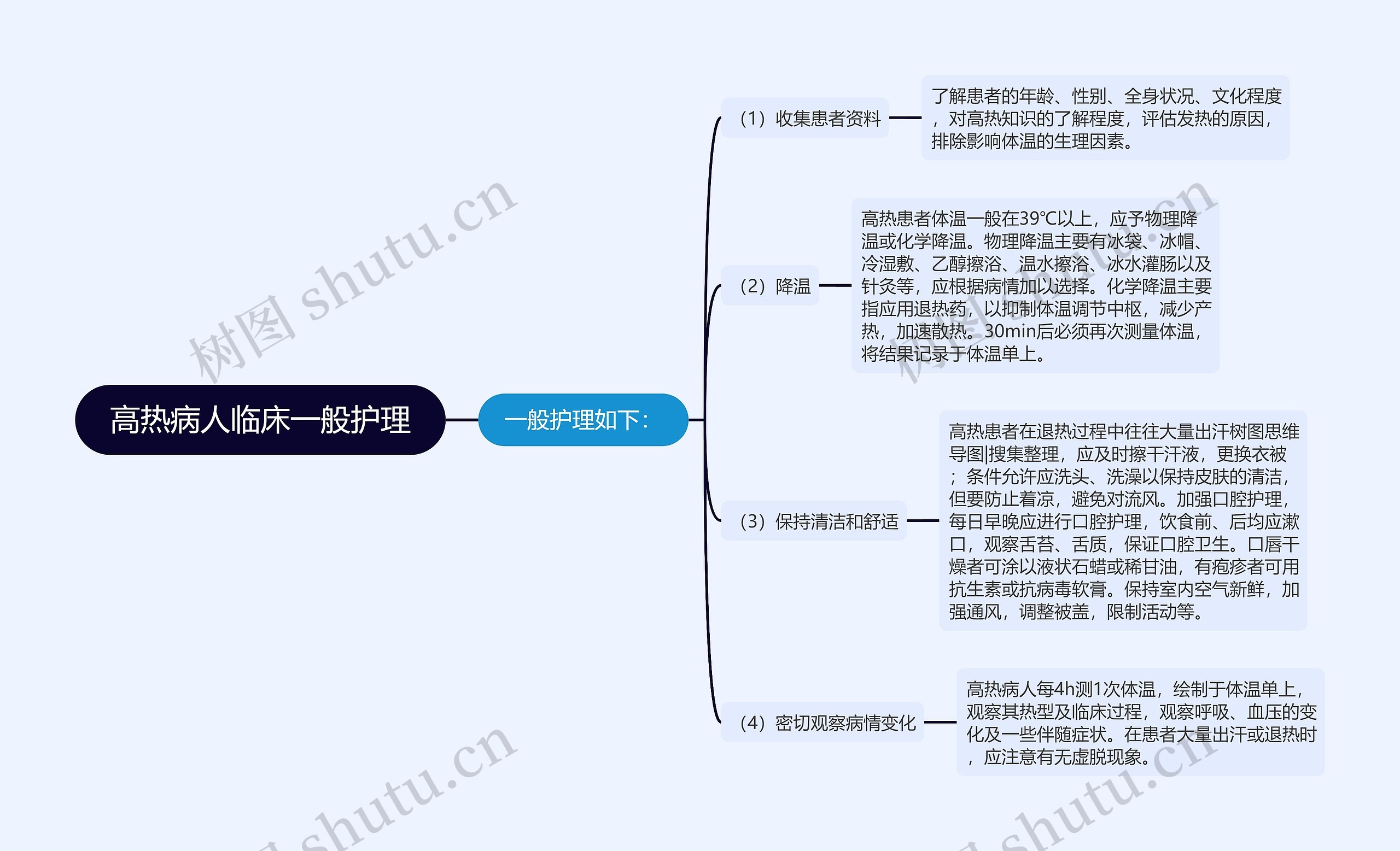 高热病人临床一般护理