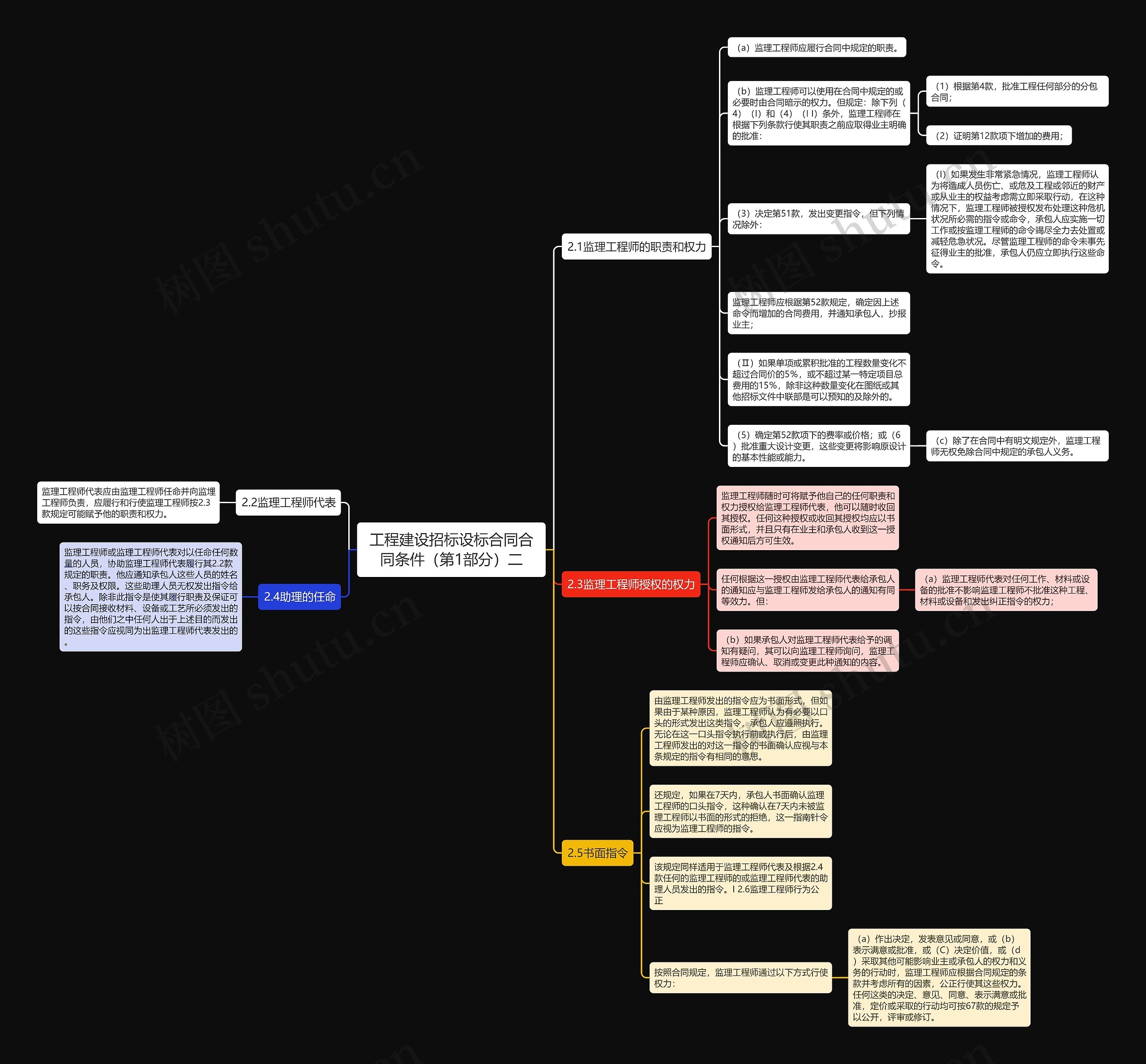 工程建设招标设标合同合同条件（第1部分）二思维导图