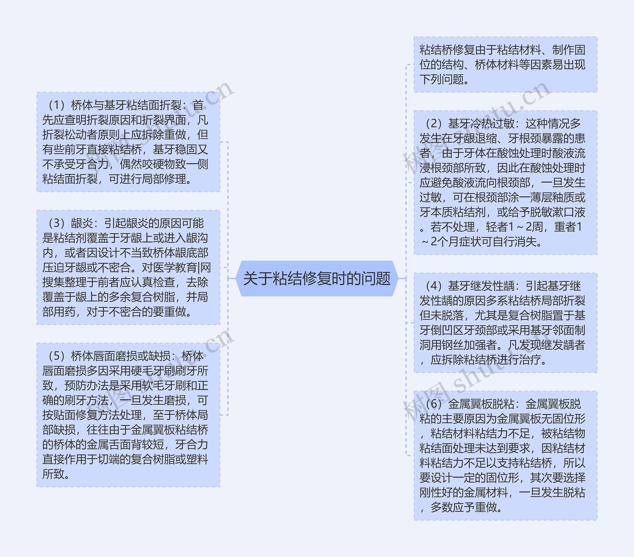 关于粘结修复时的问题