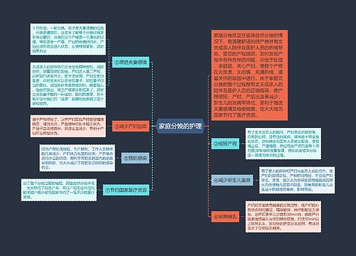 家庭分娩的护理