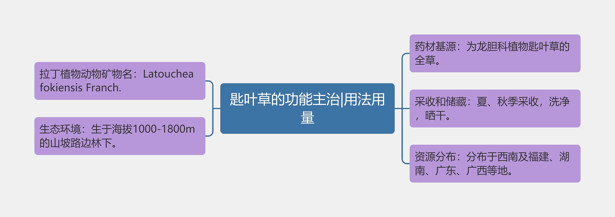 匙叶草的功能主治|用法用量