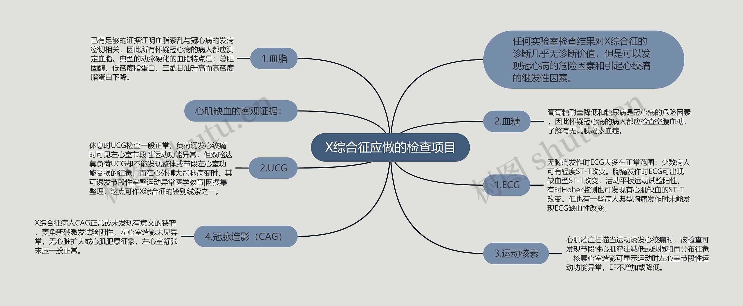 X综合征应做的检查项目