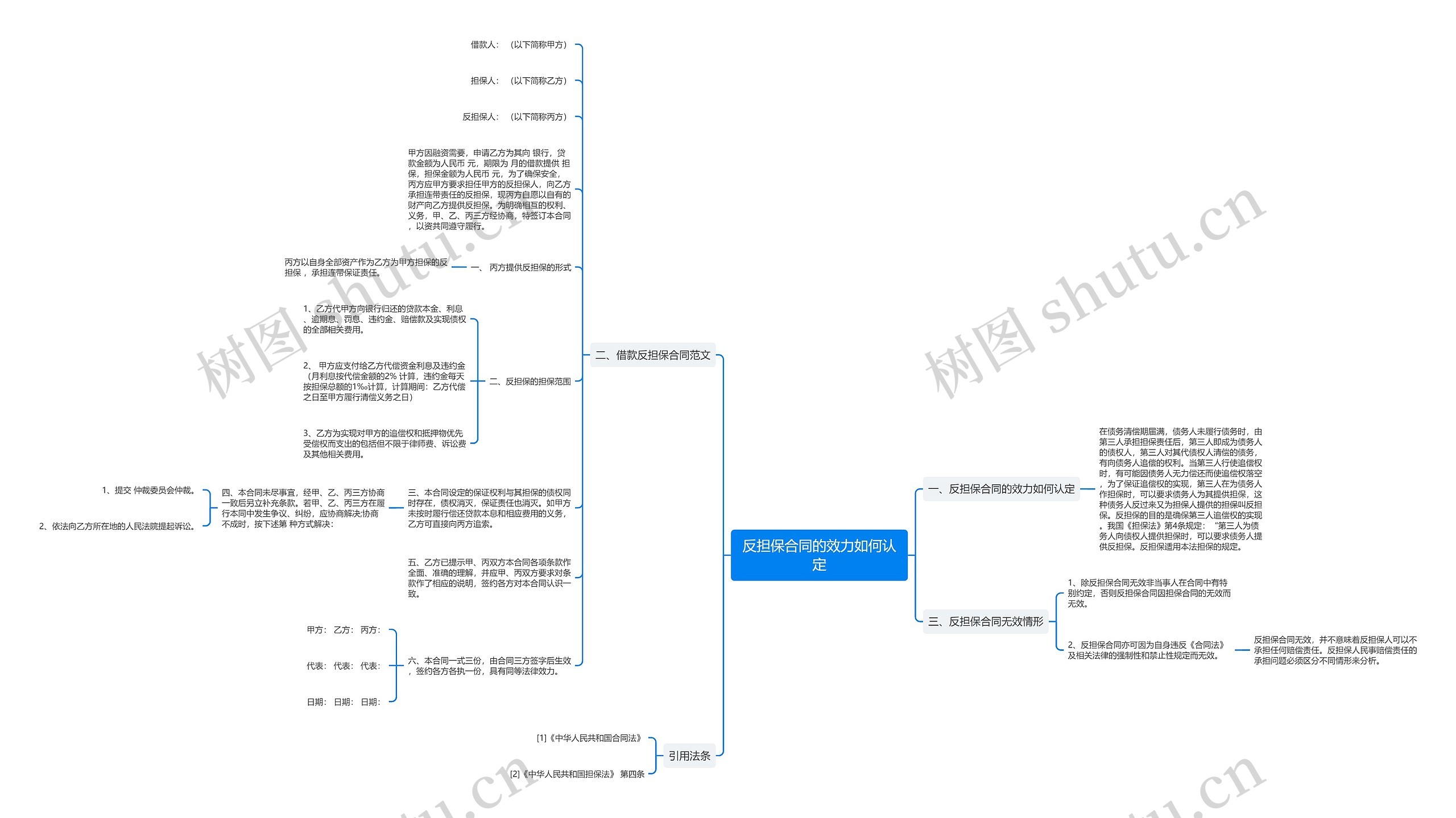 反担保合同的效力如何认定 反担保合同的效力如何认定