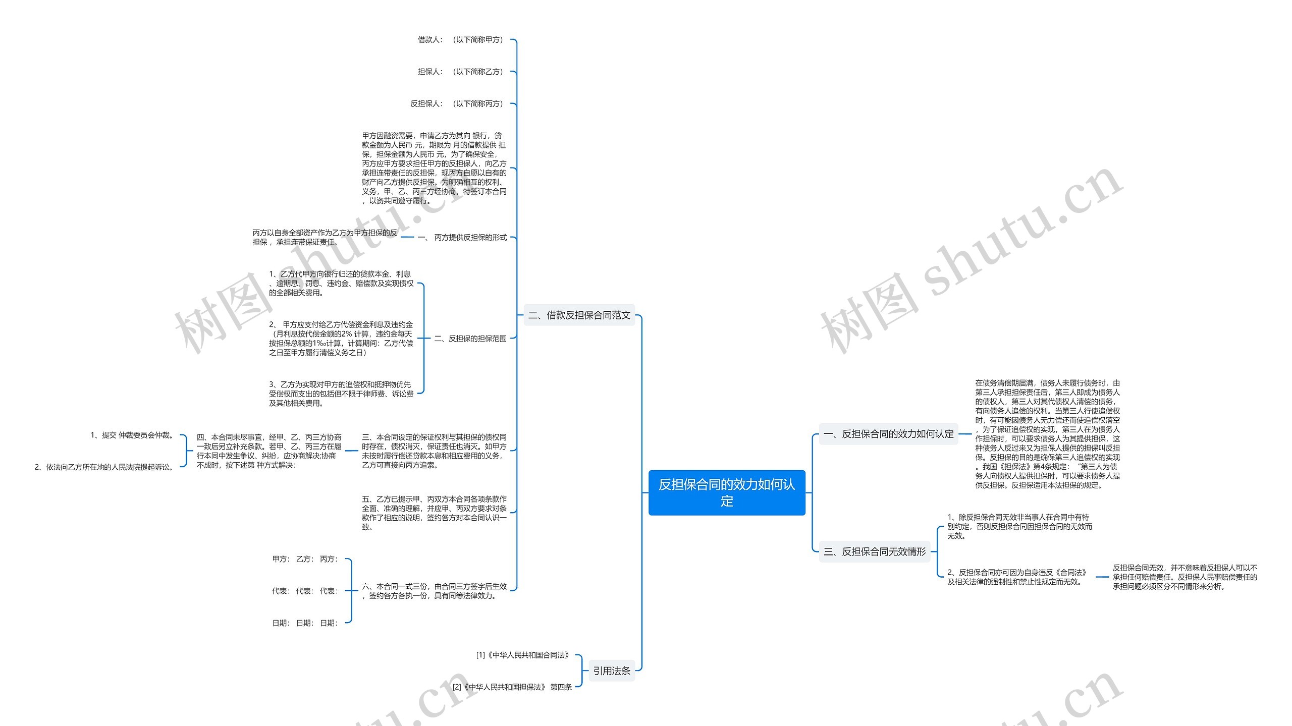 反担保合同的效力如何认定思维导图