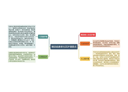 糖尿病患者社区护理要点