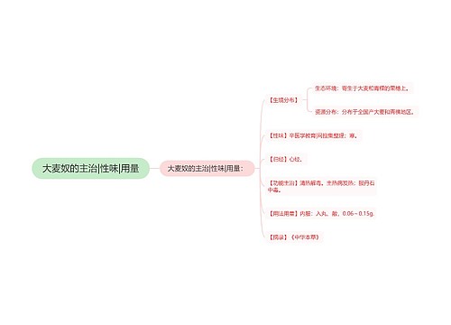 大麦奴的主治|性味|用量