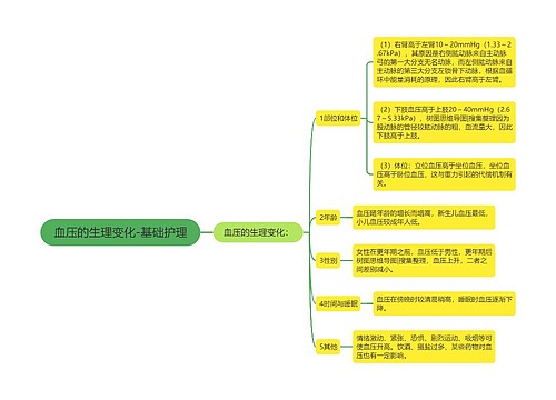 血压的生理变化-基础护理