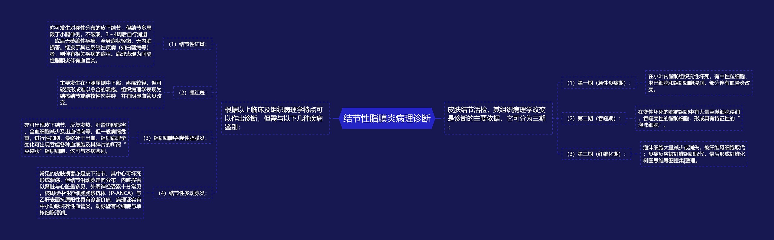 结节性脂膜炎病理诊断 结节性脂膜炎病理诊断