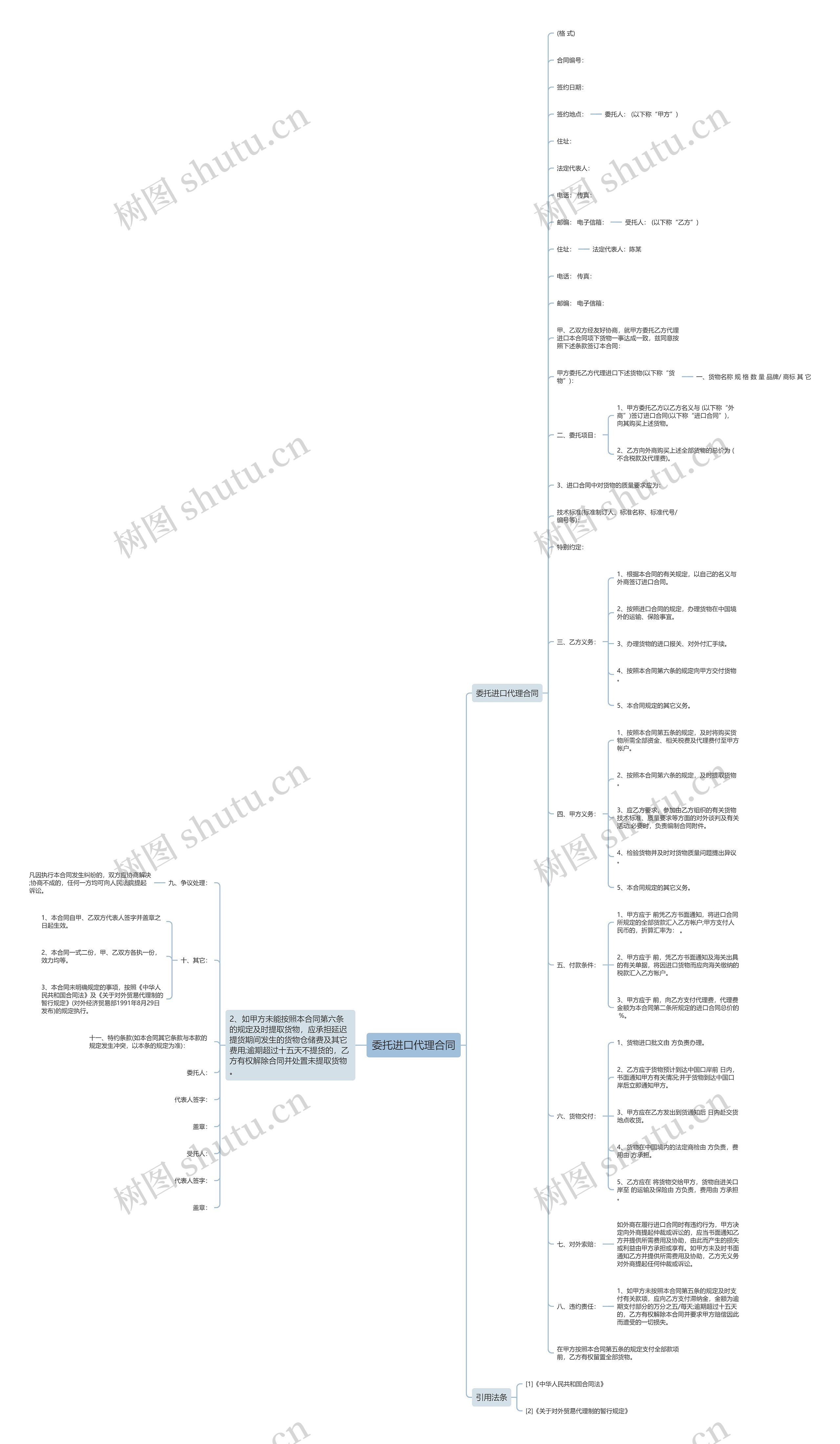 委托进口代理合同思维导图