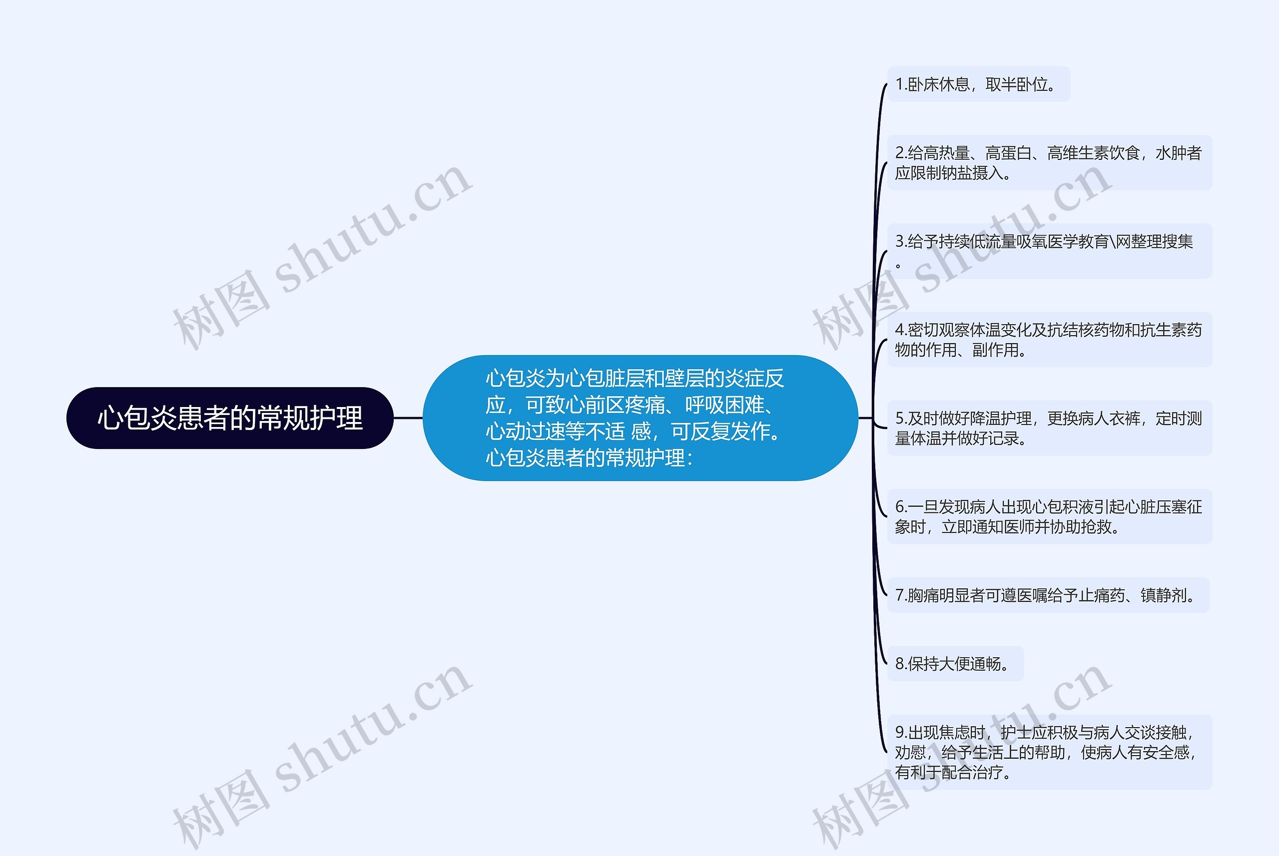 心包炎患者的常规护理 心包炎患者的常规护理