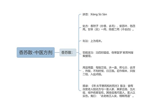 香苏散-中医方剂