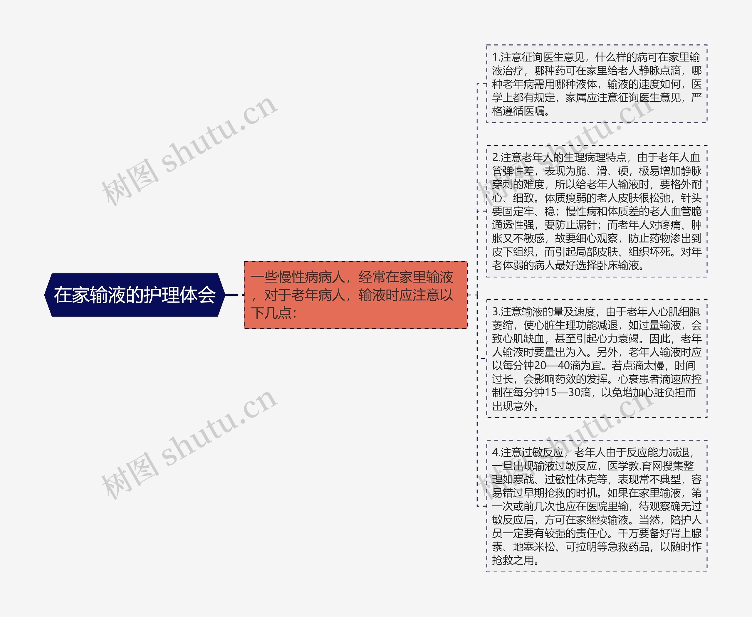 在家输液的护理体会