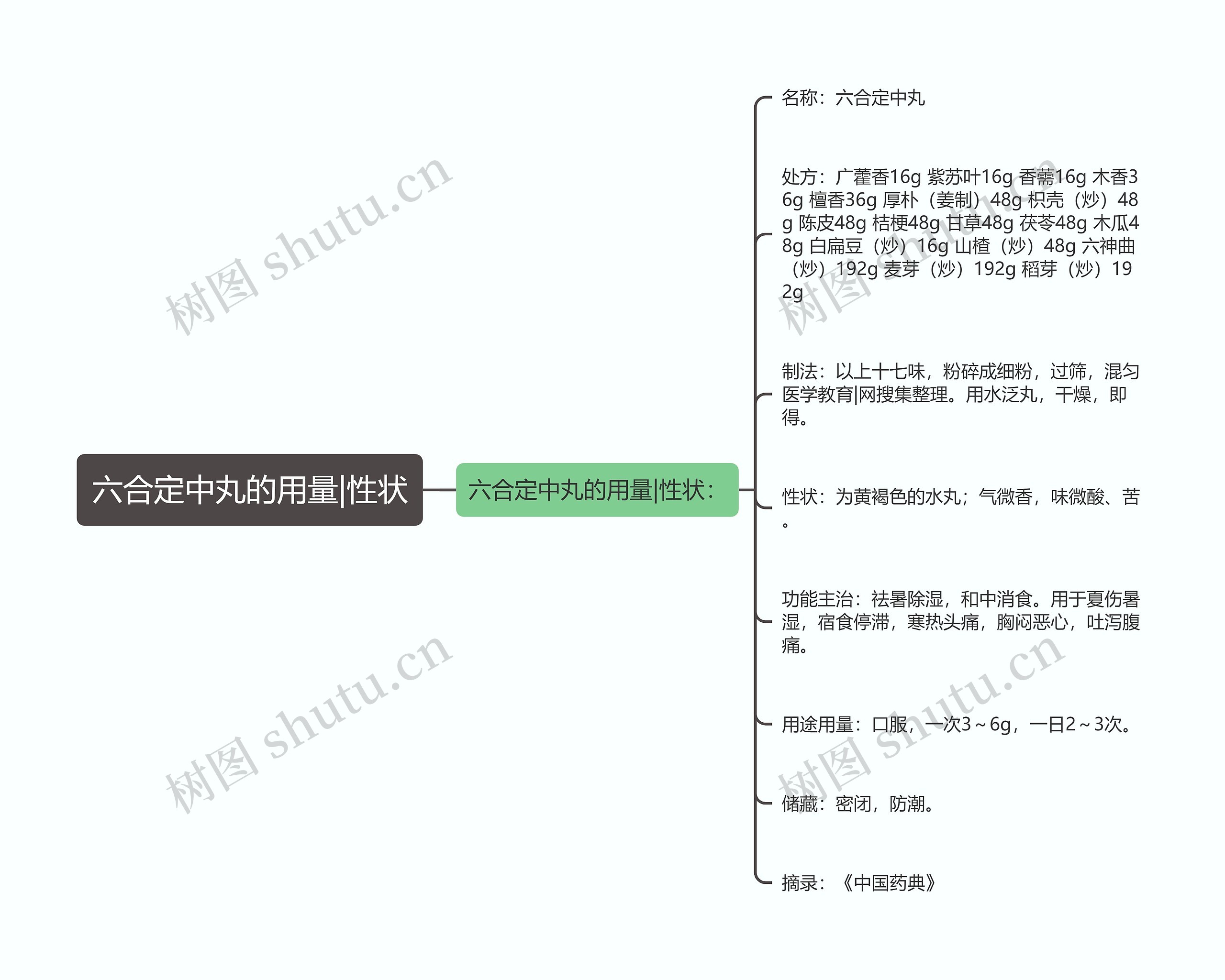 六合定中丸的用量|性状