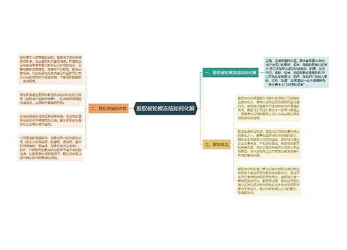 股权被轮候冻结如何化解