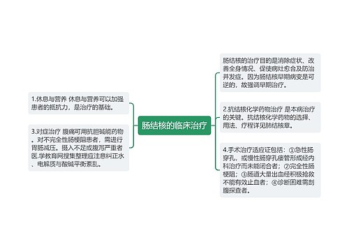 肠结核的临床治疗