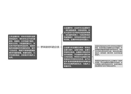 桥体按材料的分类