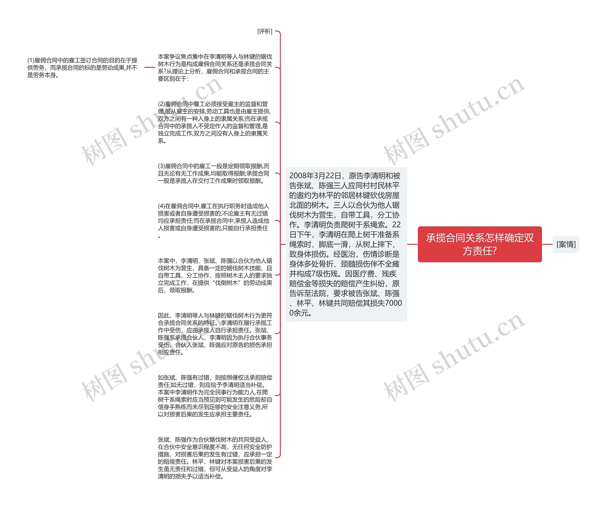 承揽合同关系怎样确定双方责任?