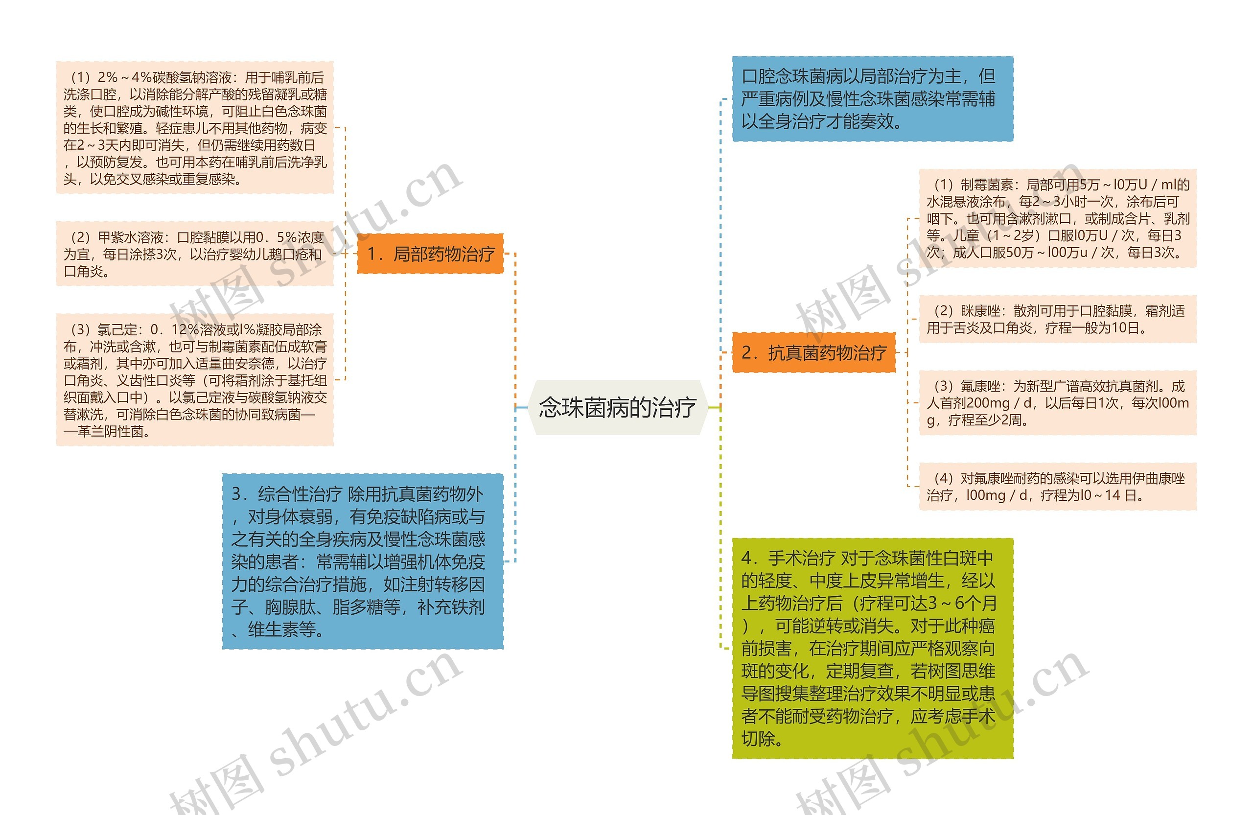 念珠菌病的治疗