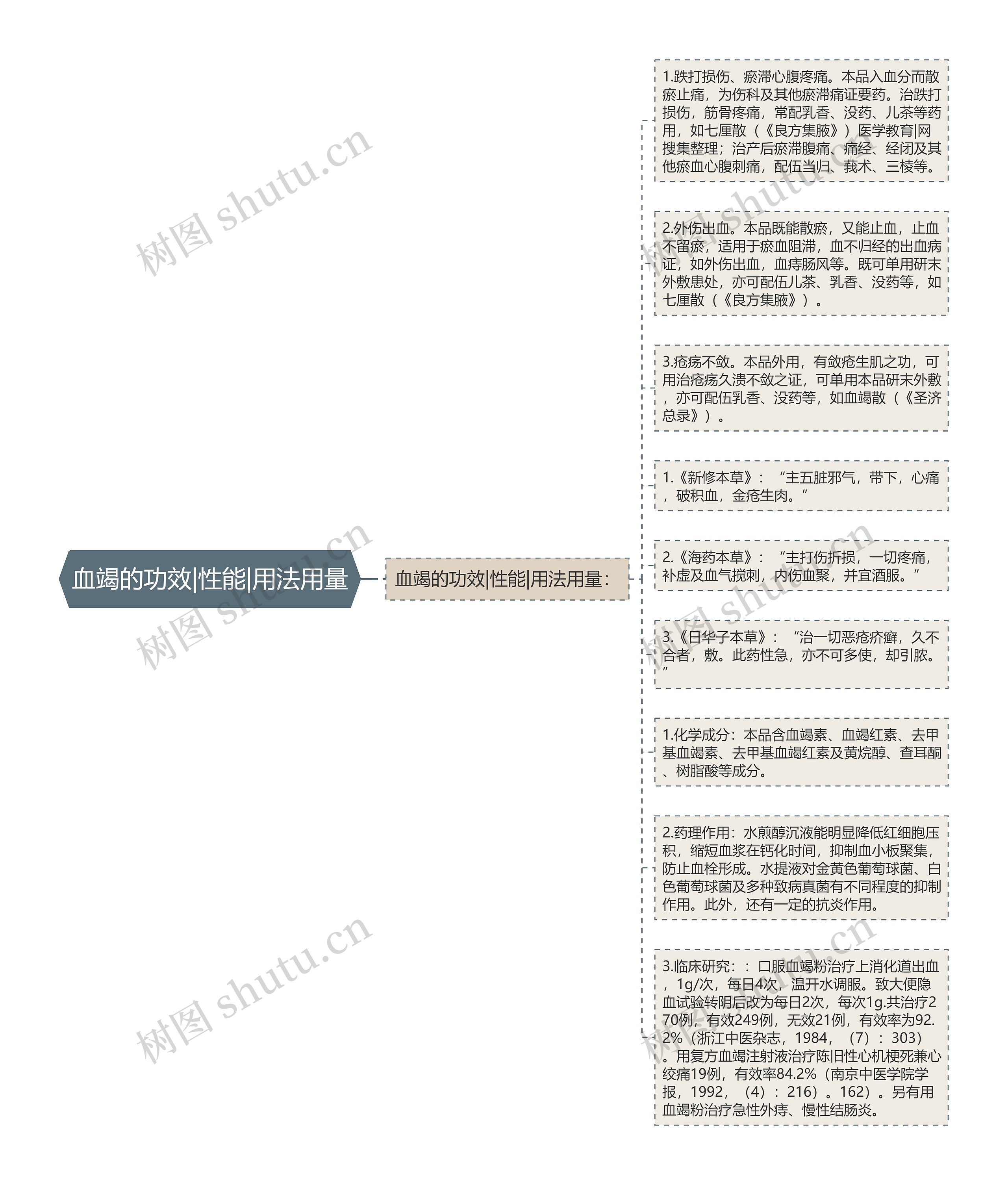 血竭的功效|性能|用法用量