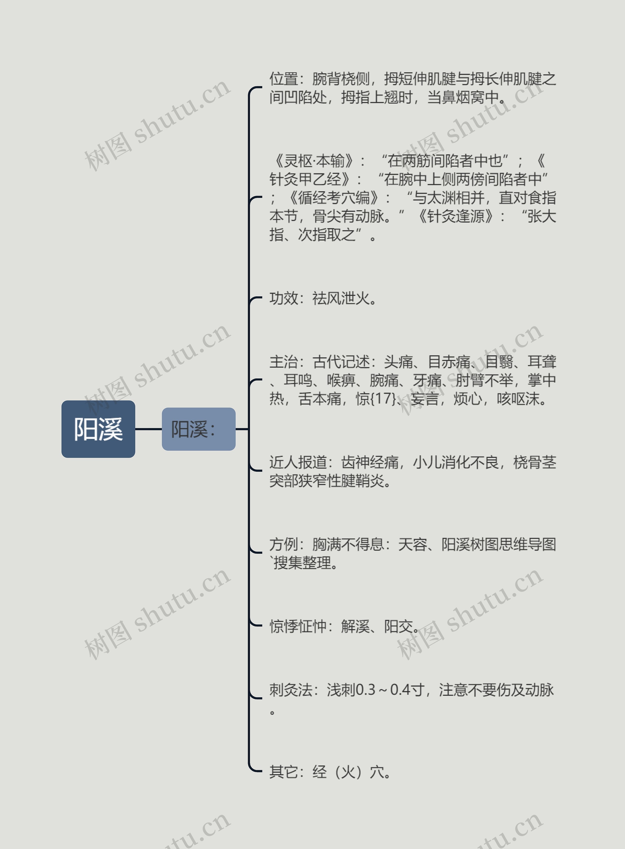 阳溪