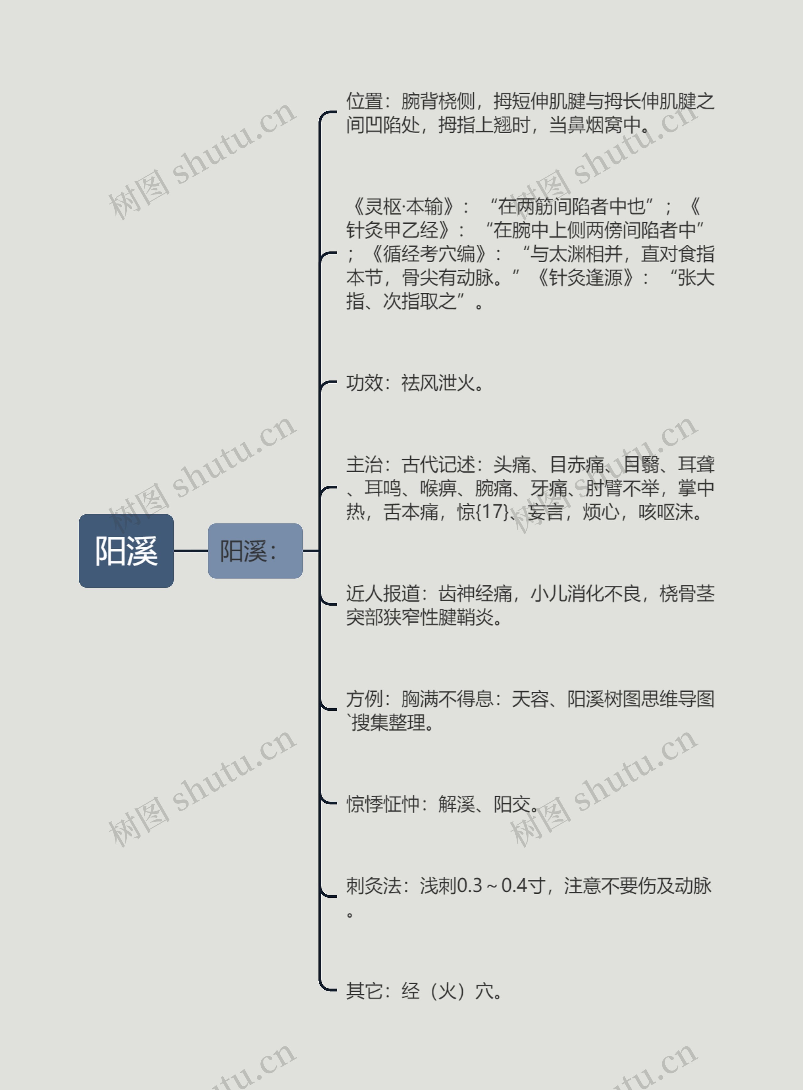 阳溪思维导图