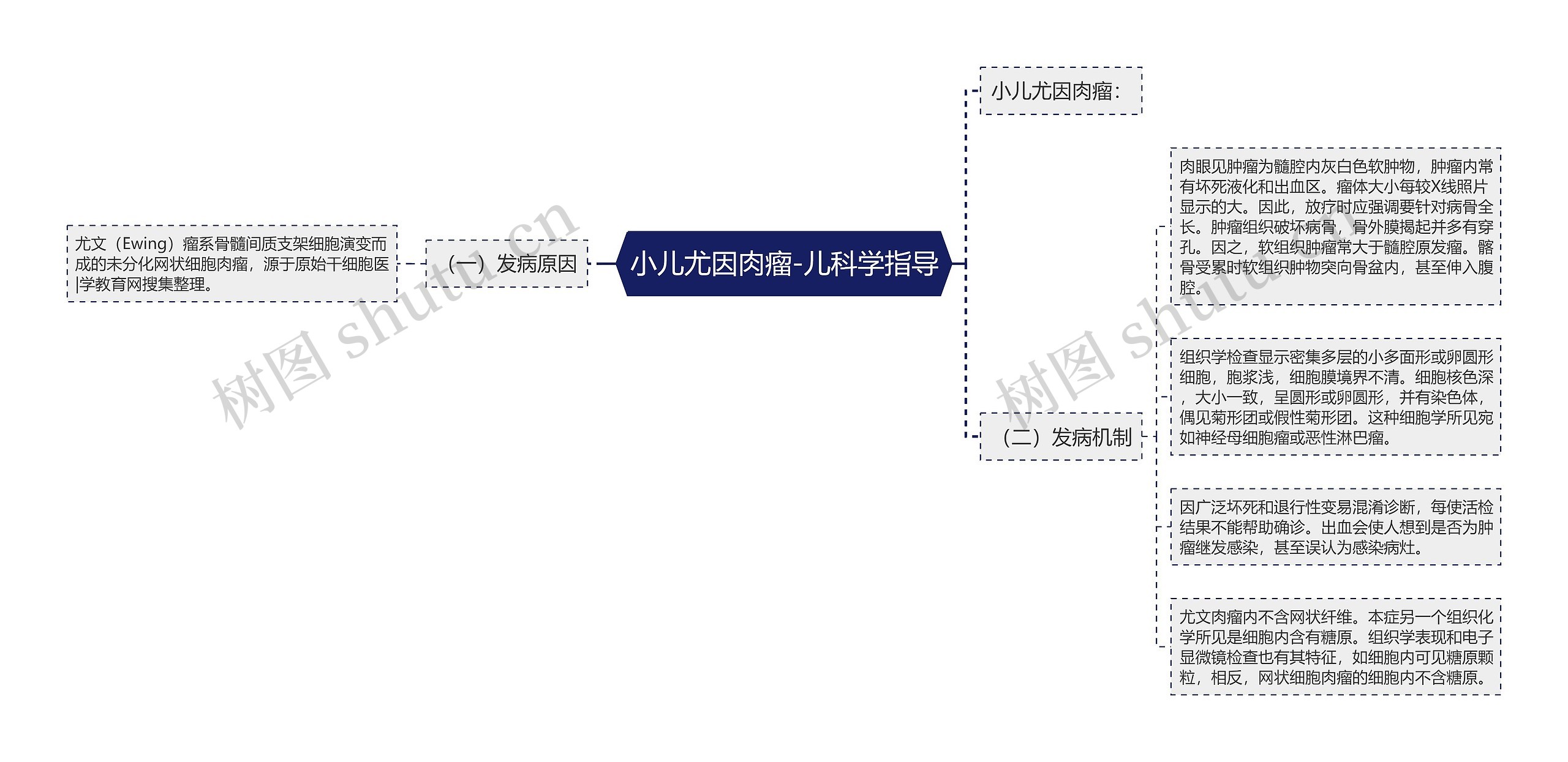 小儿尤因肉瘤-儿科学指导 小儿尤因肉瘤-儿科学指导
