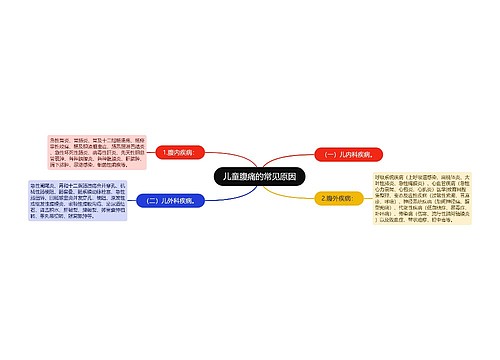 儿童腹痛的常见原因