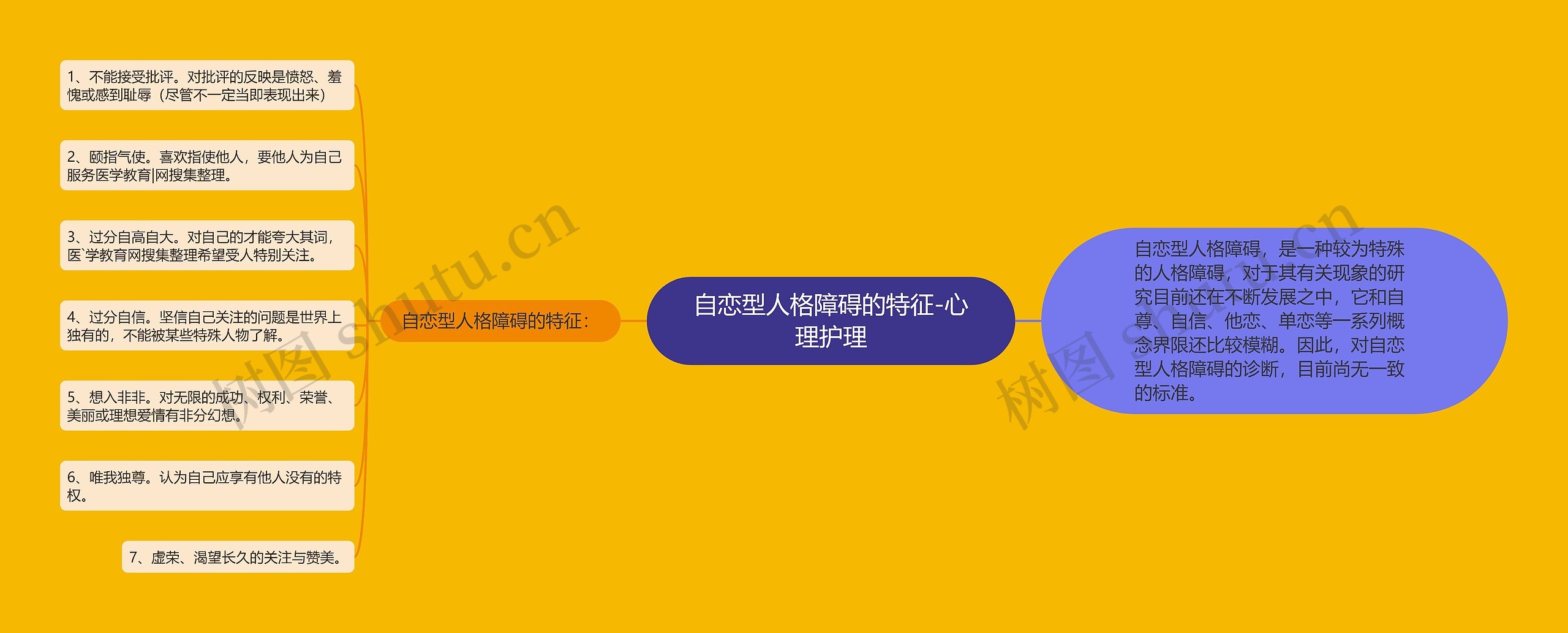 自恋型人格障碍的特征-心理护理 自恋型人格障碍的特征-心理护理