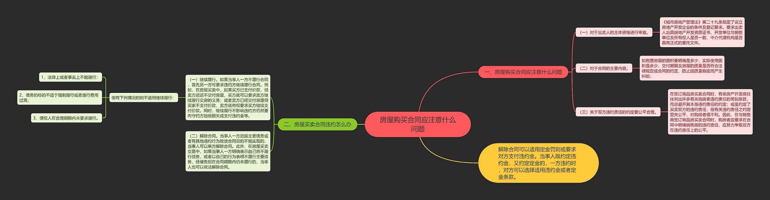 房屋购买合同应注意什么问题思维导图