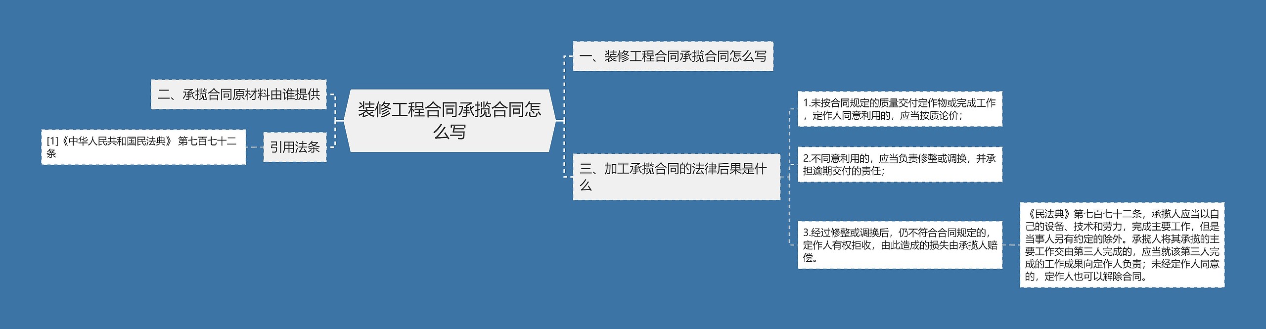 装修工程合同承揽合同怎么写