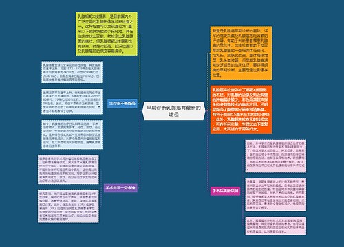 早期诊断乳腺癌有最新的途径