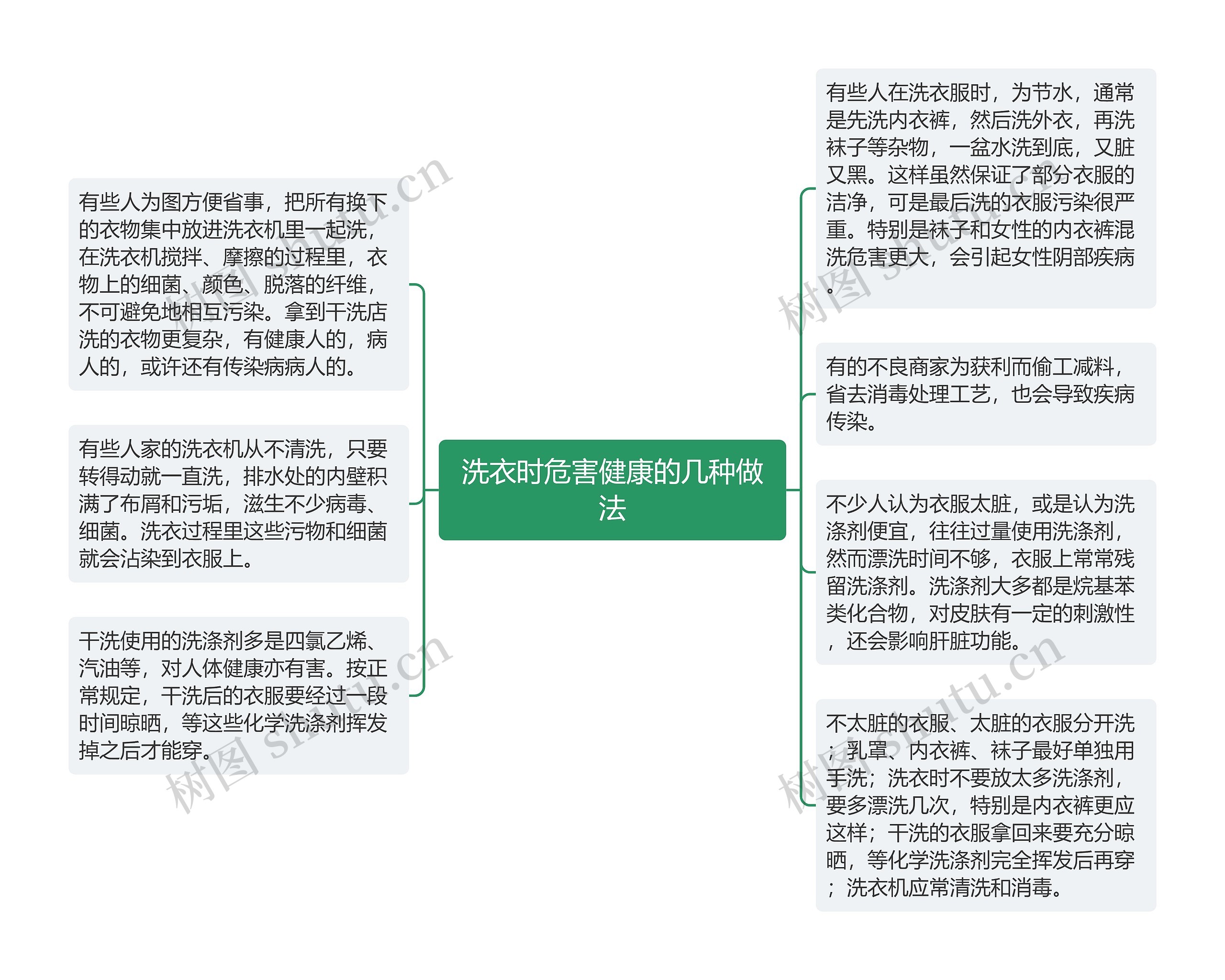 洗衣时危害健康的几种做法