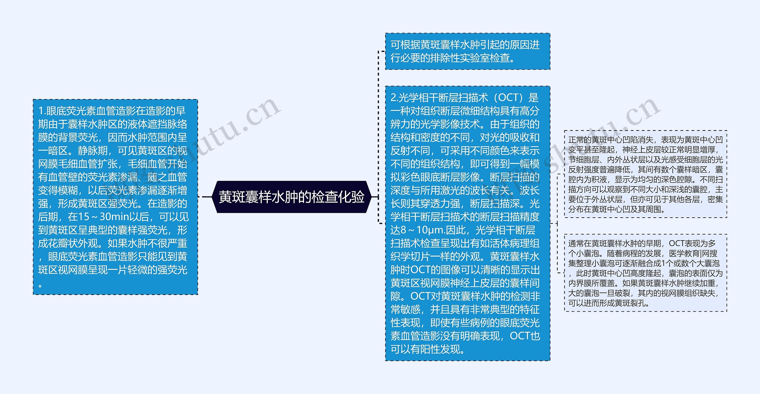 黄斑囊样水肿的检查化验