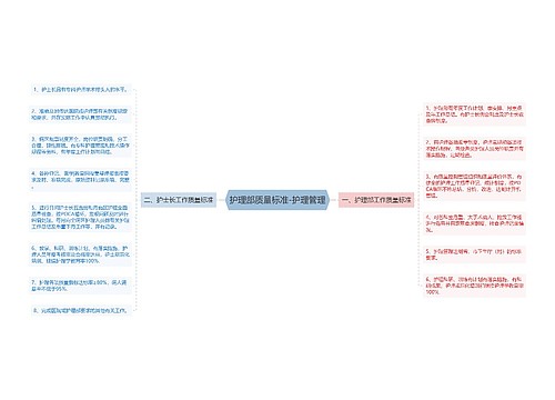 护理部质量标准-护理管理