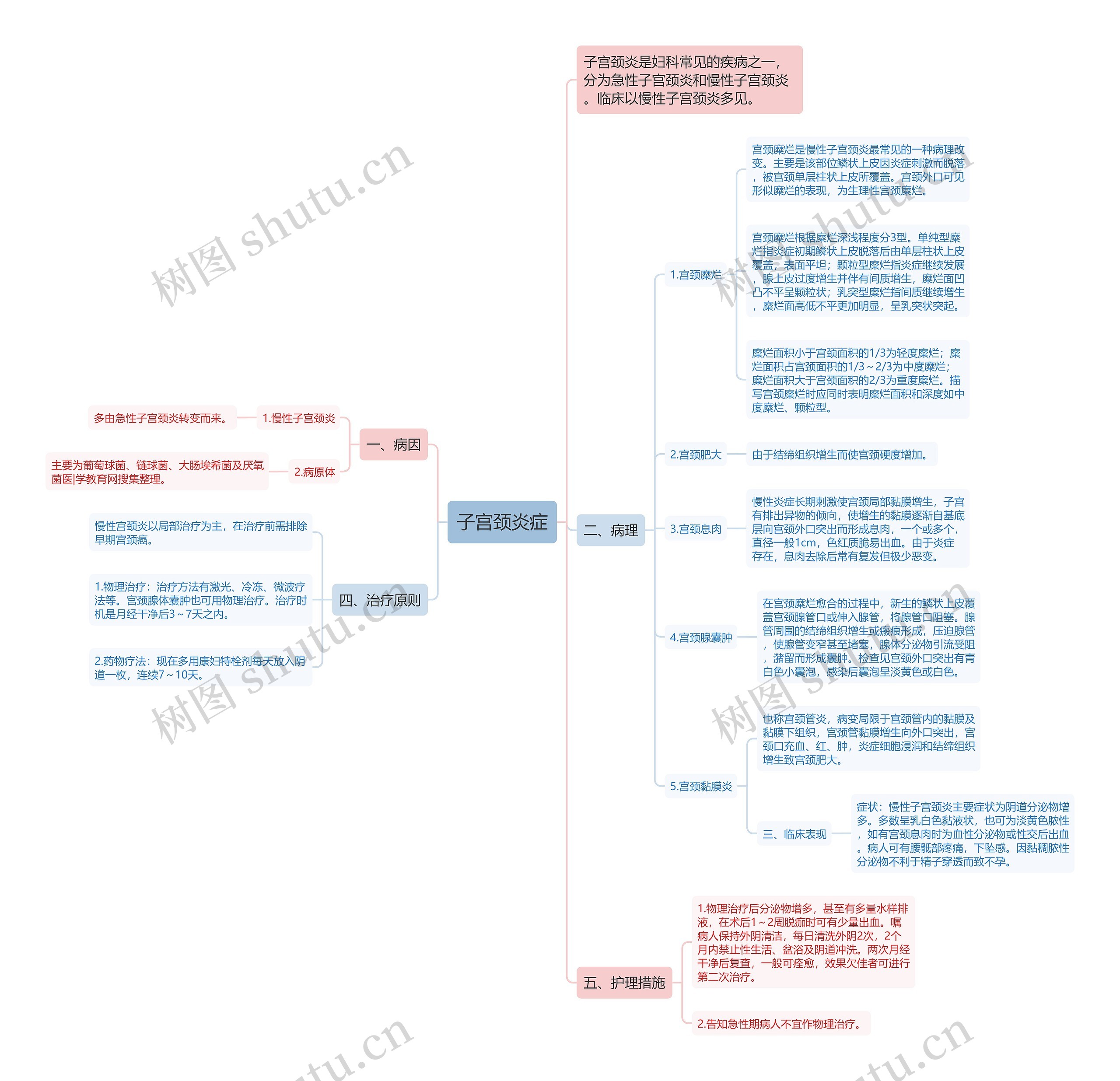 子宫颈炎症 子宫颈炎症