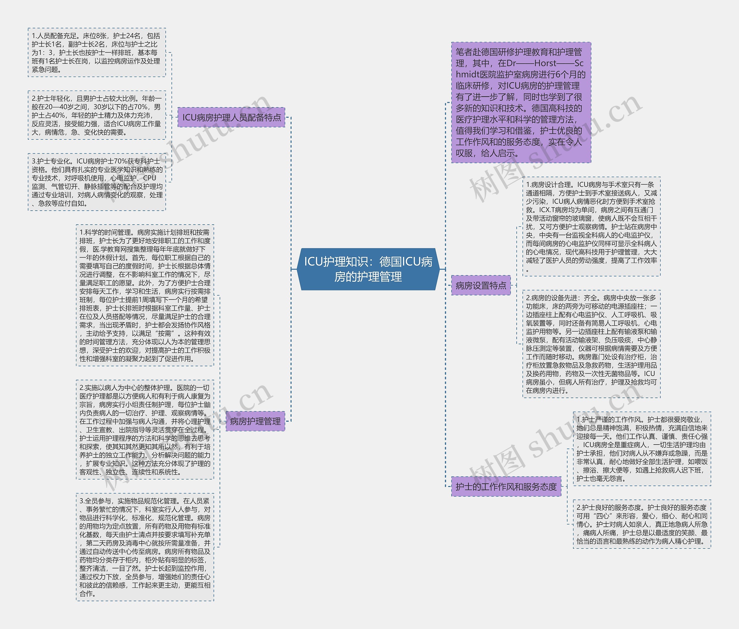 ICU护理知识:德国ICU病房的护理管理 ICU护理知识:德国ICU病房的护理管理