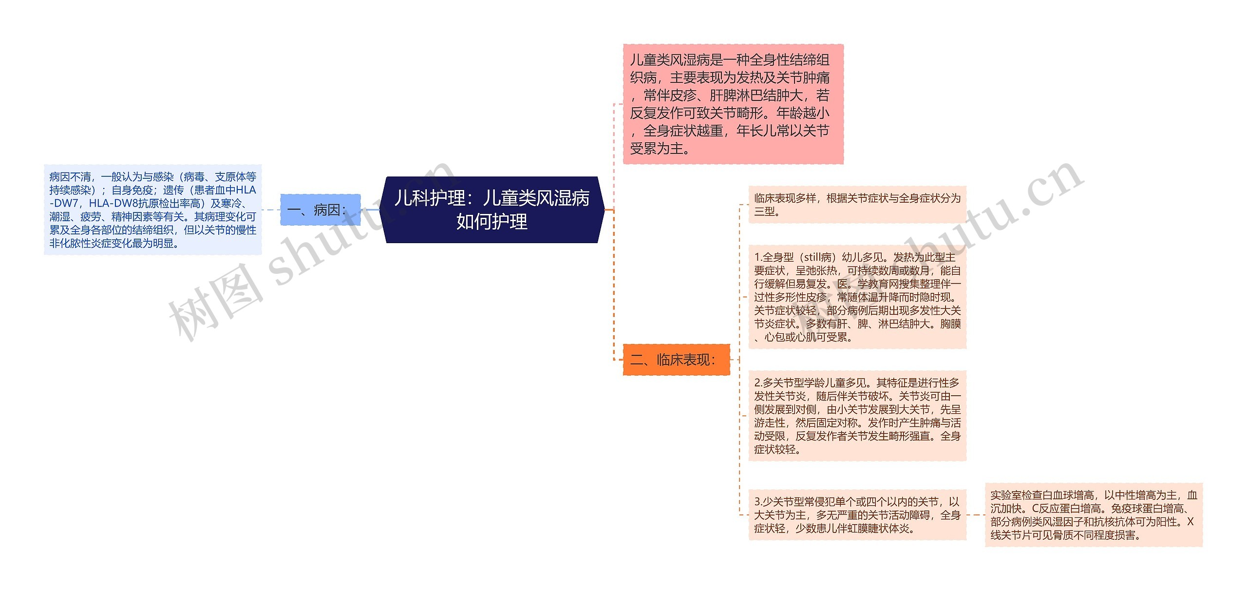 儿科护理：儿童类风湿病如何护理