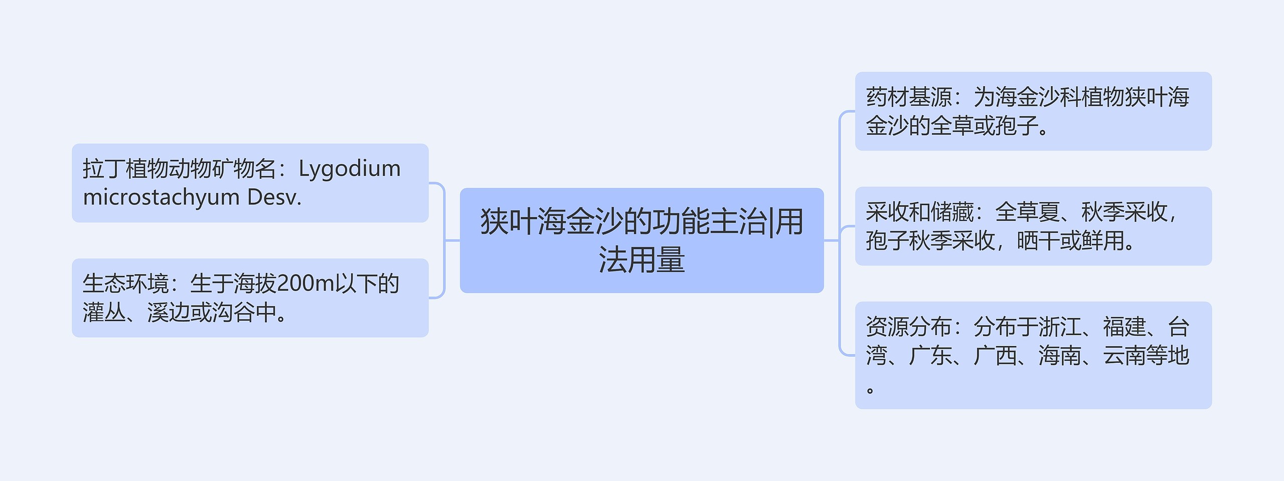 狭叶海金沙的功能主治|用法用量