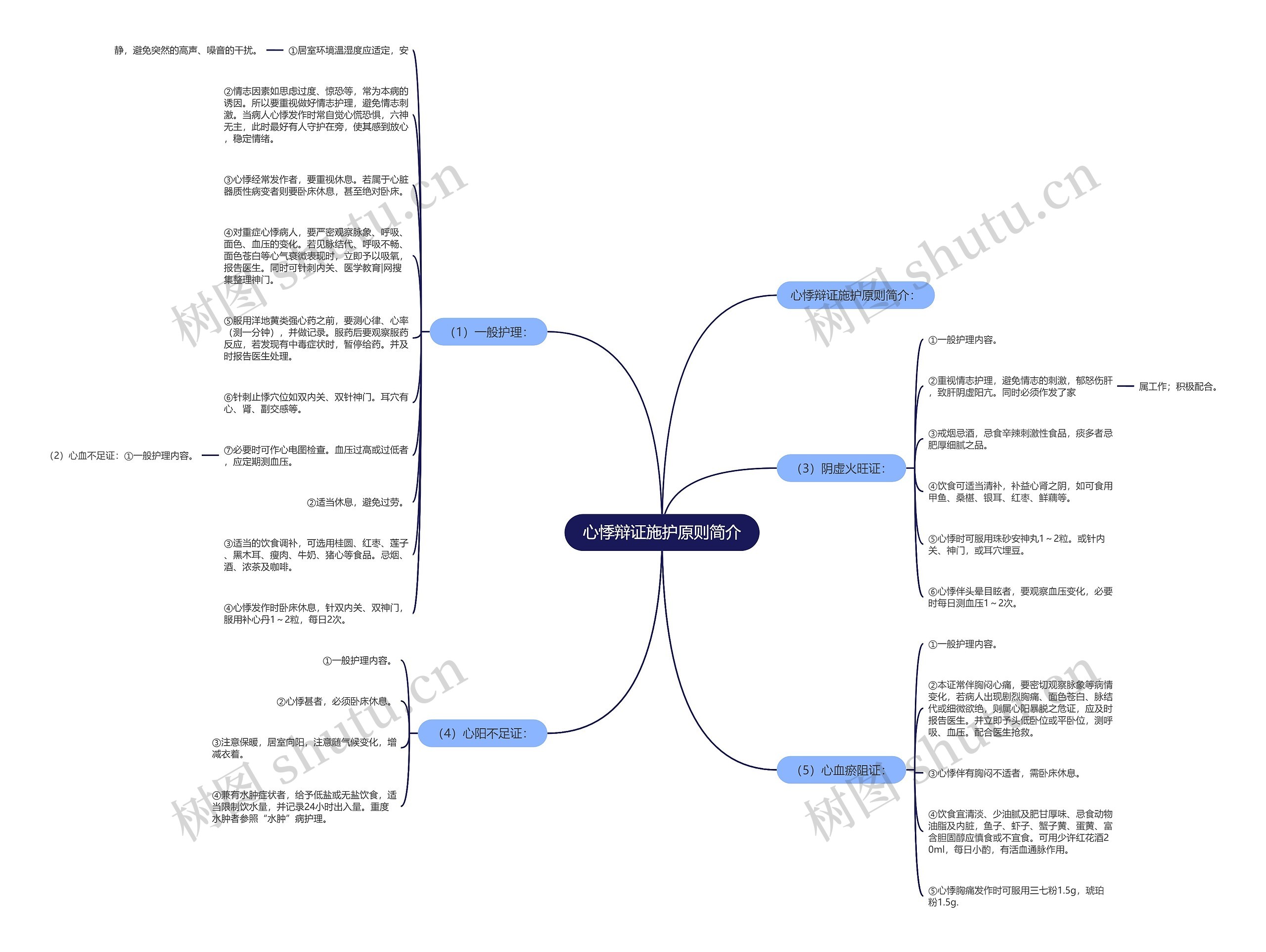 心悸辩证施护原则简介 心悸辩证施护原则简介