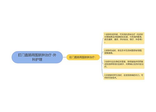 肛门直肠周围脓肿治疗-外科护理