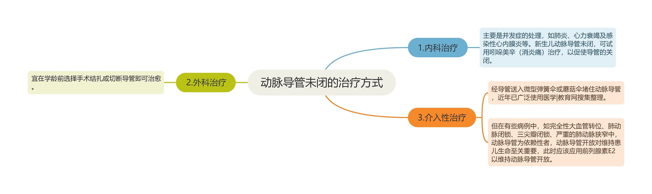 动脉导管未闭的治疗方式