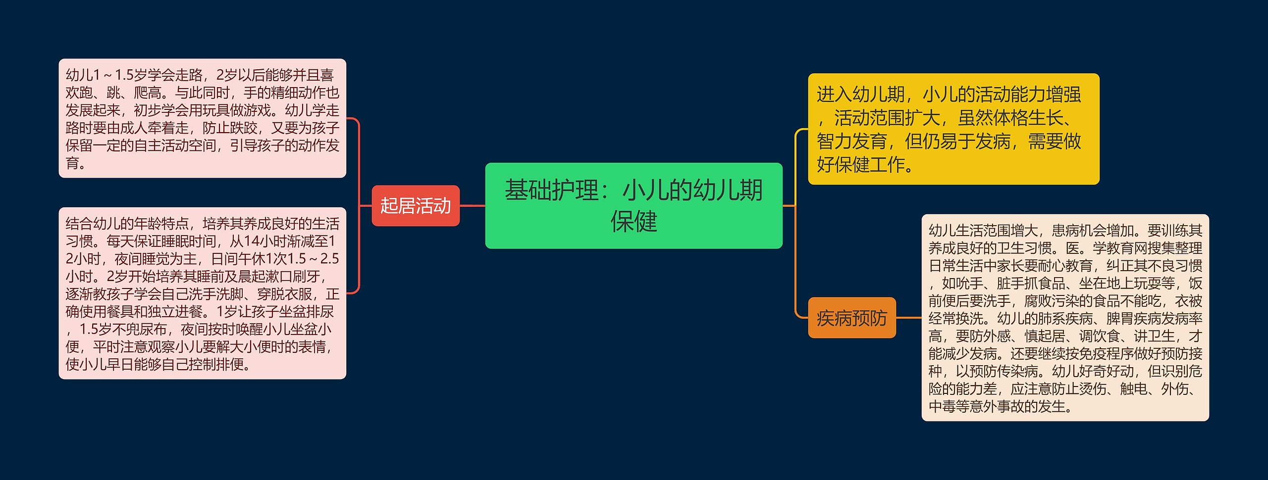 基础护理：小儿的幼儿期保健