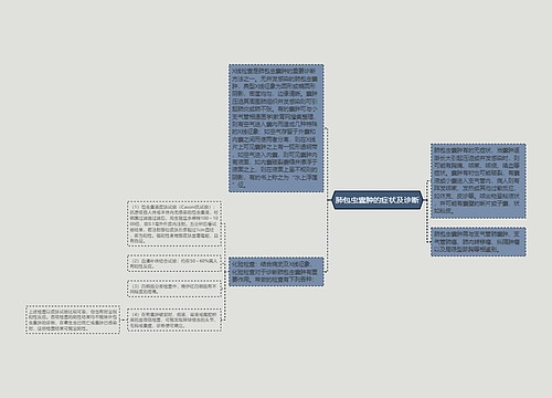 肺包虫囊肿的症状及诊断